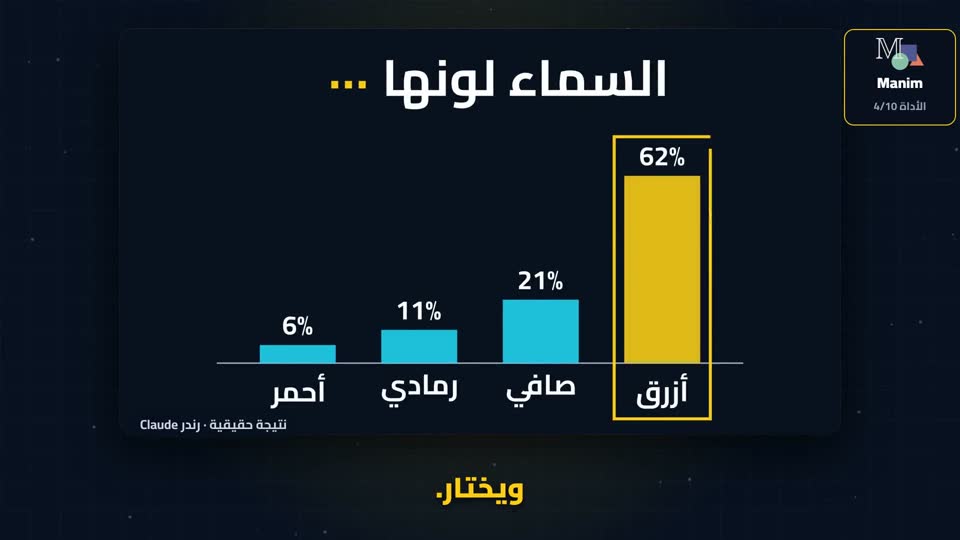 لقطة من الحلقة