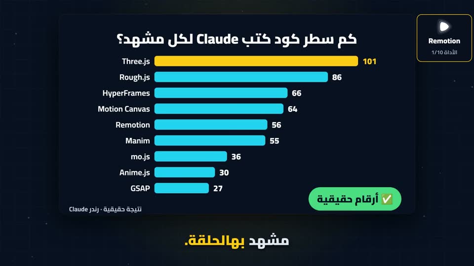 لقطة من الحلقة